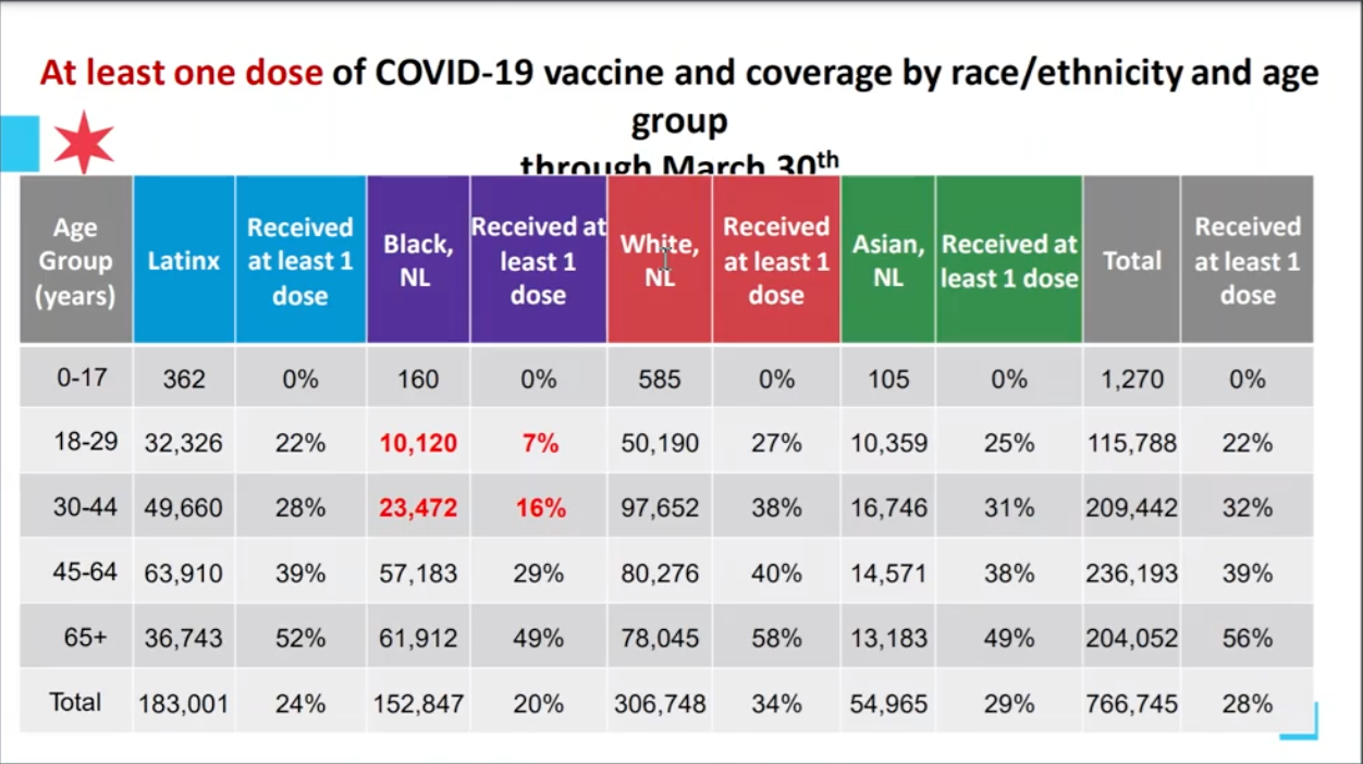 COVID numbers